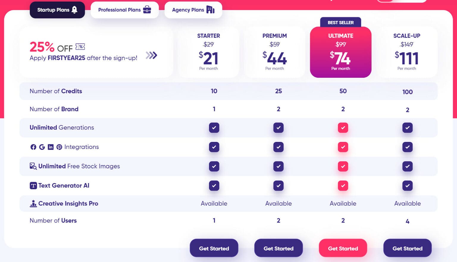 AdCreative's Tailored Pricing Plans for Startups