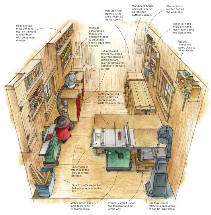 Benefits of a Well-Organized Workshop - Ultimate Small Shop Guide