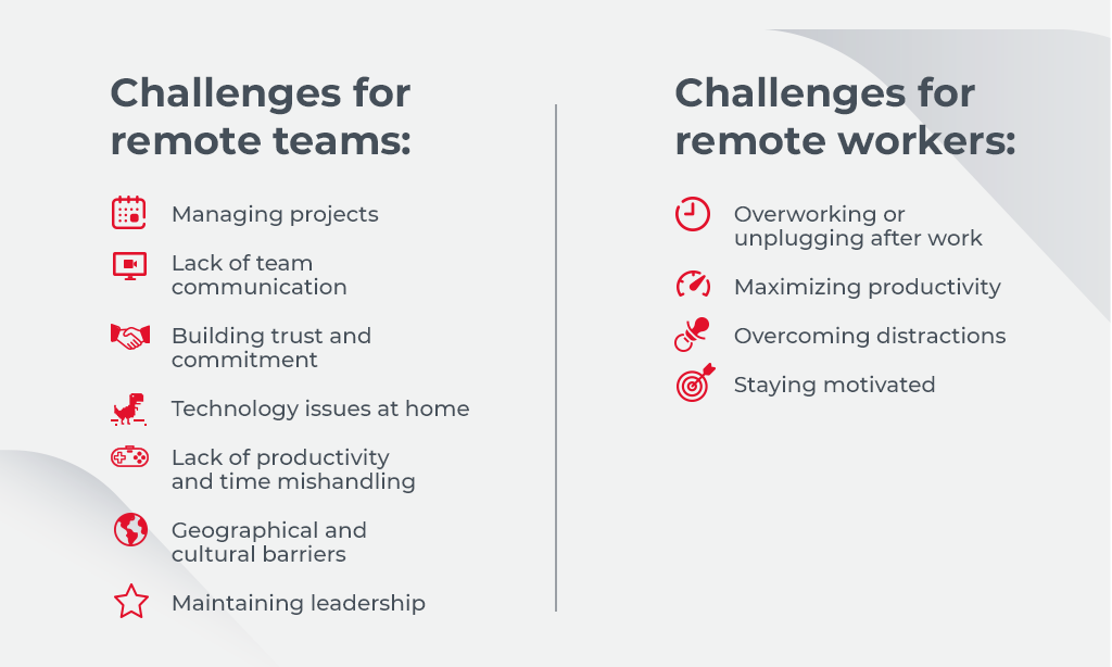 Challenges of Remote Work and How to Overcome Them