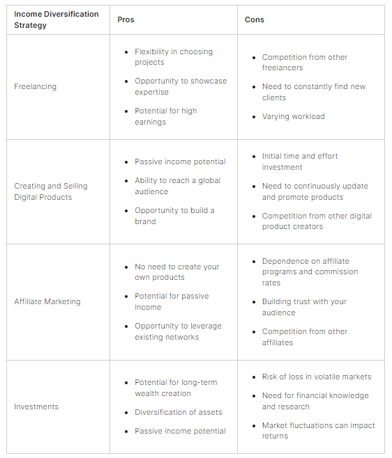 Comparison-of-Income-Diversification-Strategies