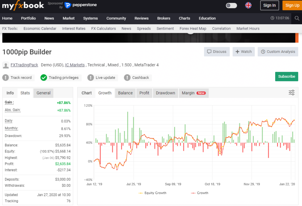 Transparency and Trustworthiness - 1000pip Builder Review