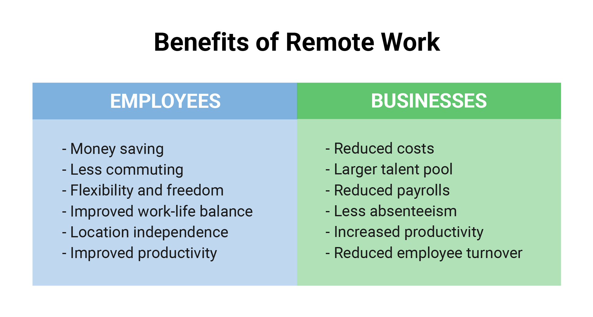 What Are Remote Work Benefits