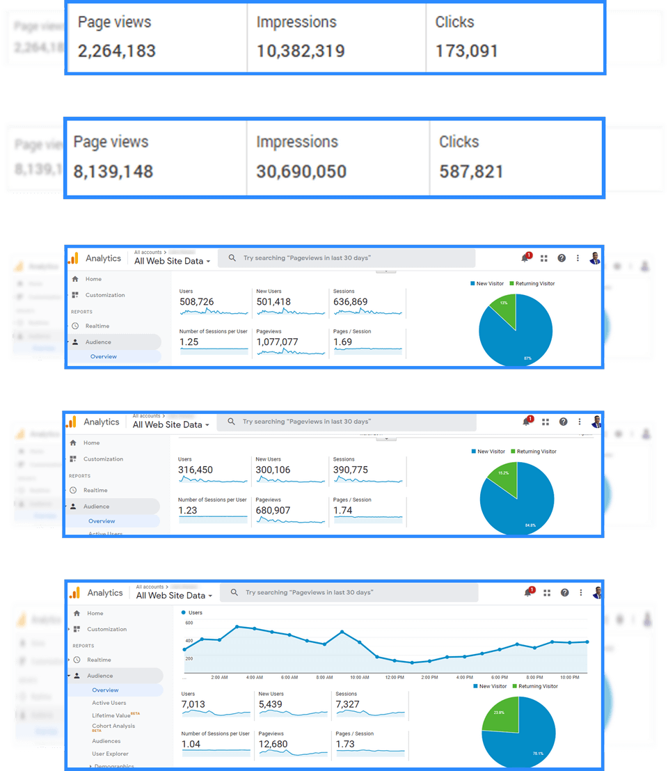 dealsites-review-traffic