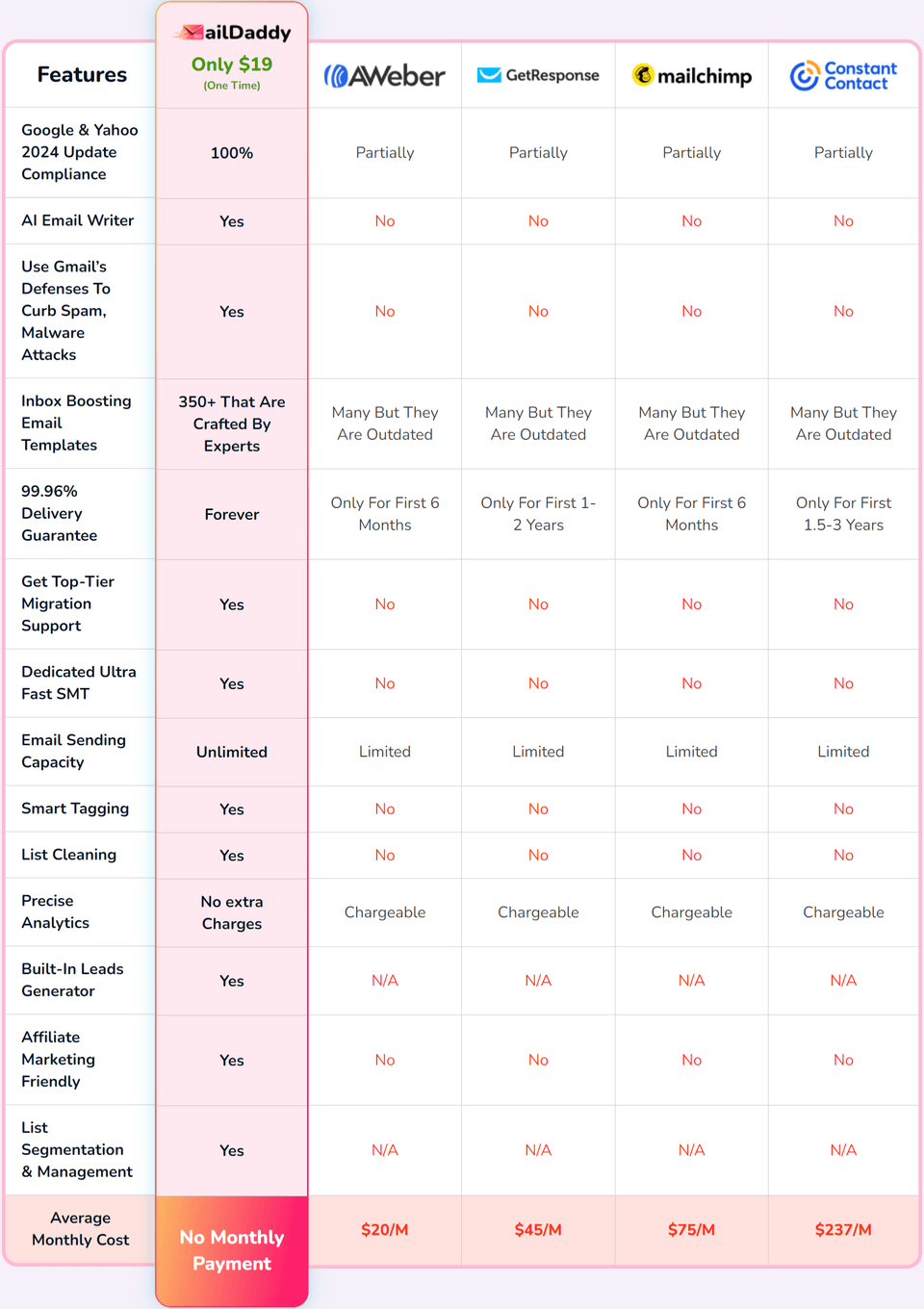 maildaddy-review-platforms