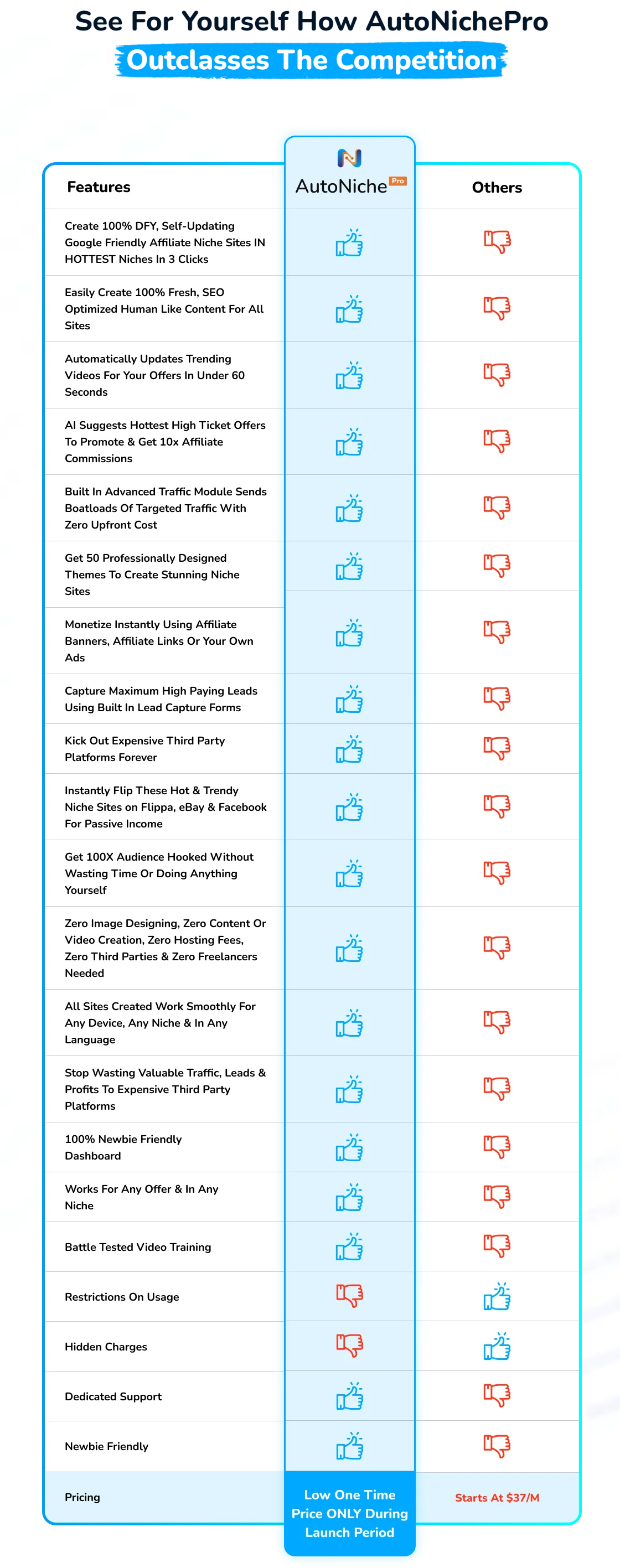 AutoNichePro-Review-Comparison