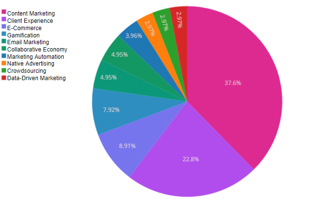 Challenges in Paid Social Media Jobs