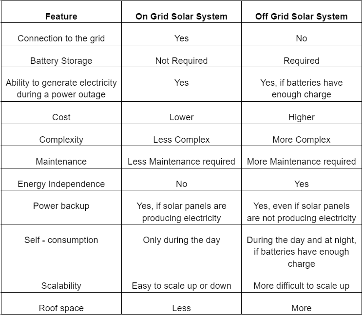 Cost-Effectiveness - Solar Safe Grid Review