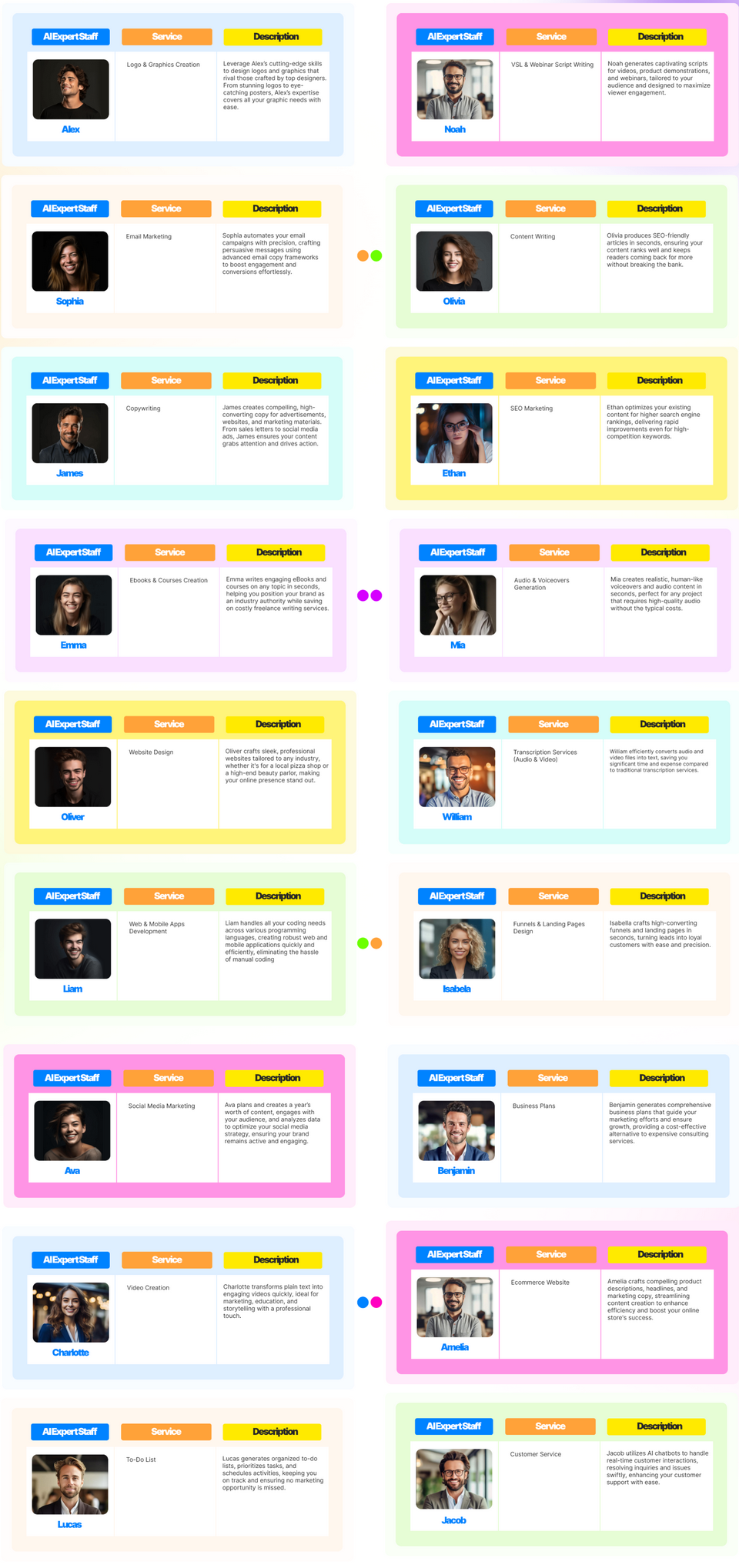 RoboSTAFF-Meet-The-Team