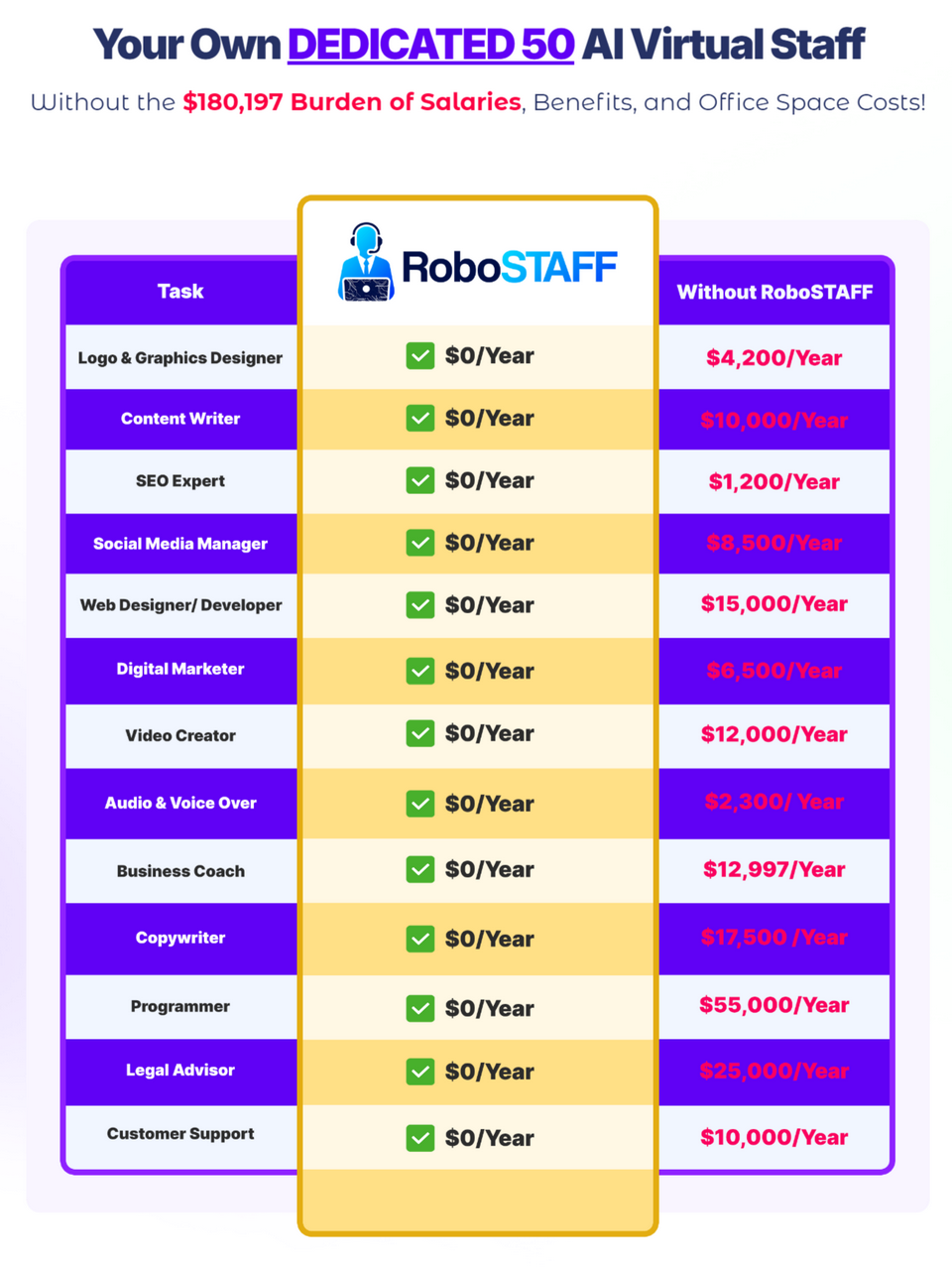 RoboSTAFF-Review-Pros-Cons