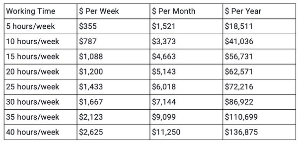 Salary and Compensation - Live Chat Support Jobs