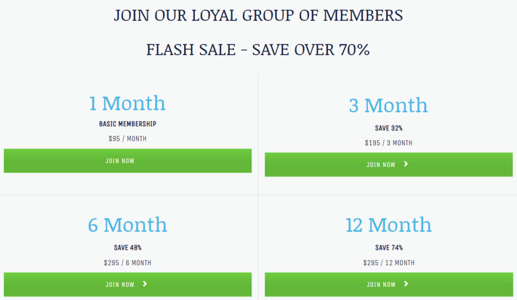 Subscription Pricing and Free Trial - Zero to Hero Forex Signals Review