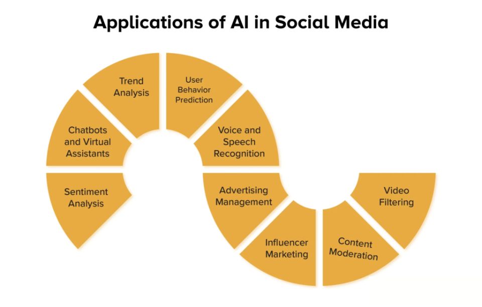 The Future of Paid Social Media Jobs