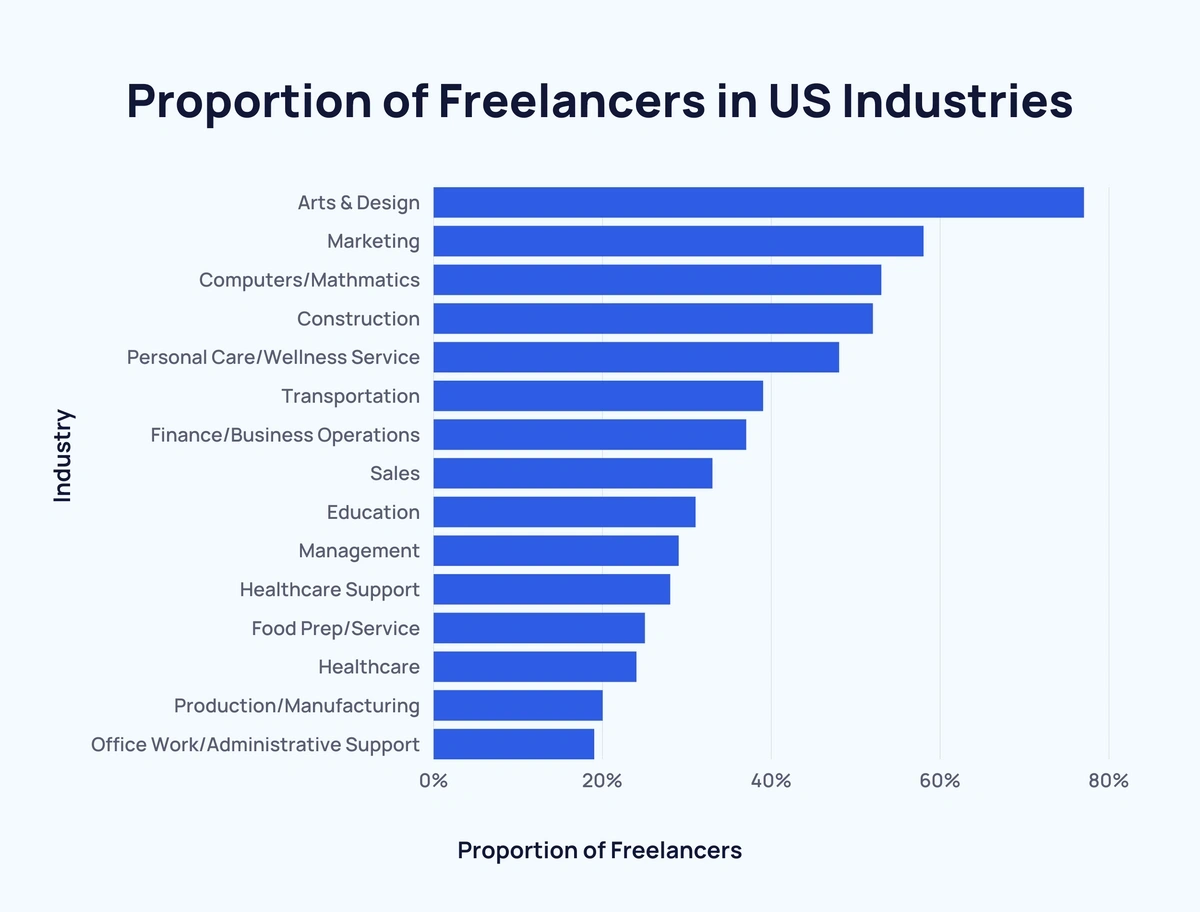 Understanding the Freelance Landscape - How to Succeed as a Freelancer