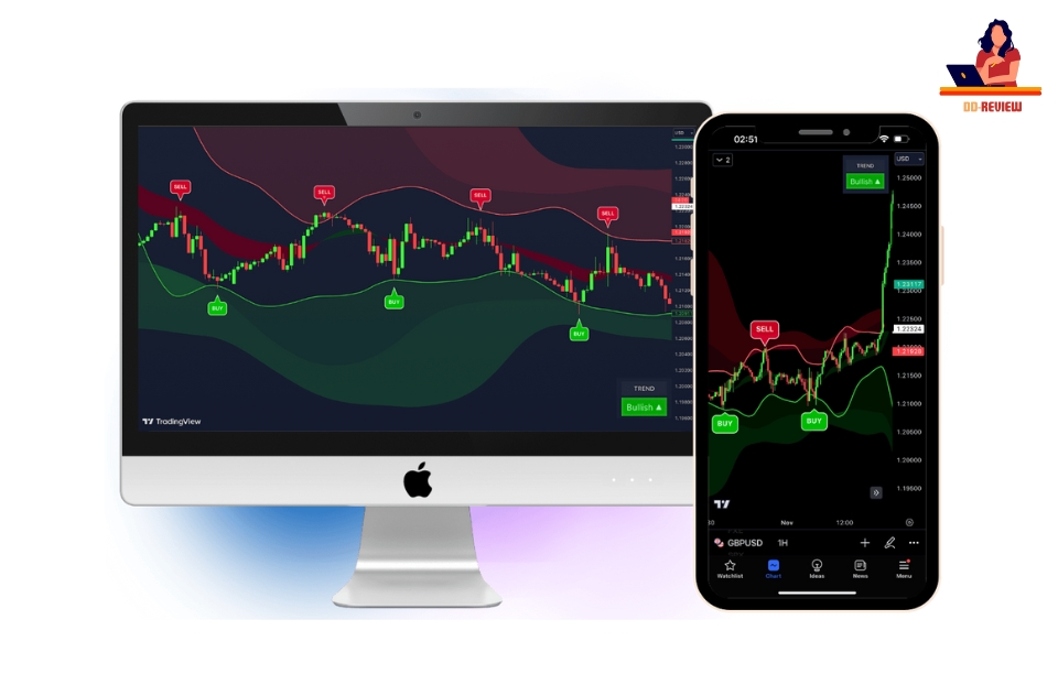 VIP Indicators Review The Ultimate Trading Tool for Maximizing Profits