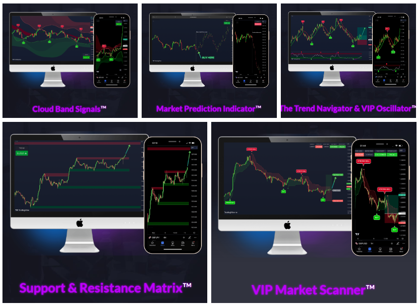 What are VIP Indicators - VIP Indicators Review