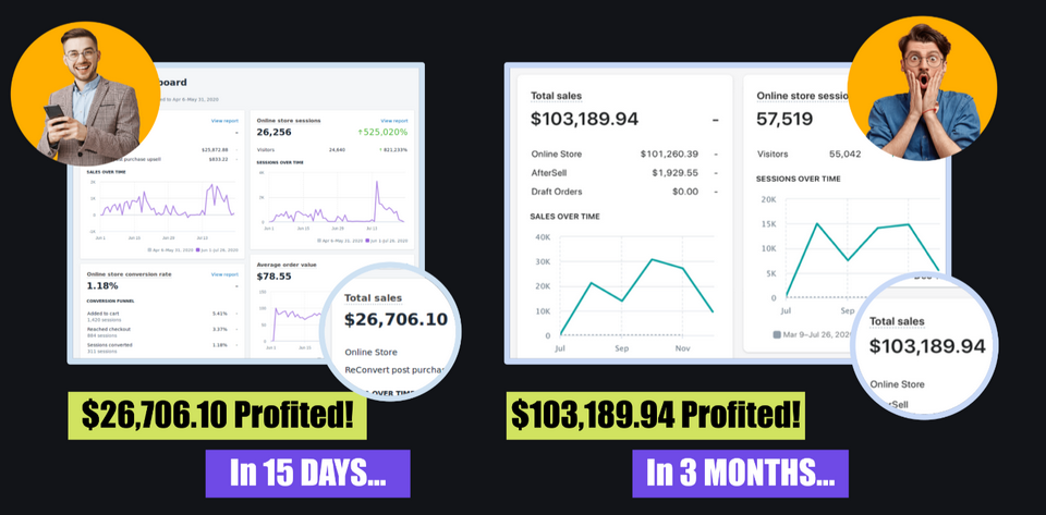 YogaSites-AI-Review-Profits-Earned