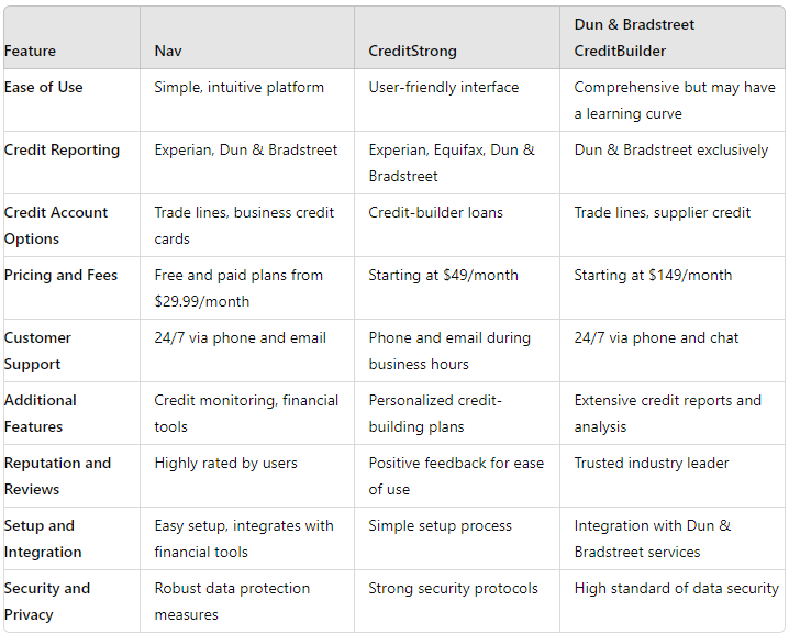 different-credit-builder-features