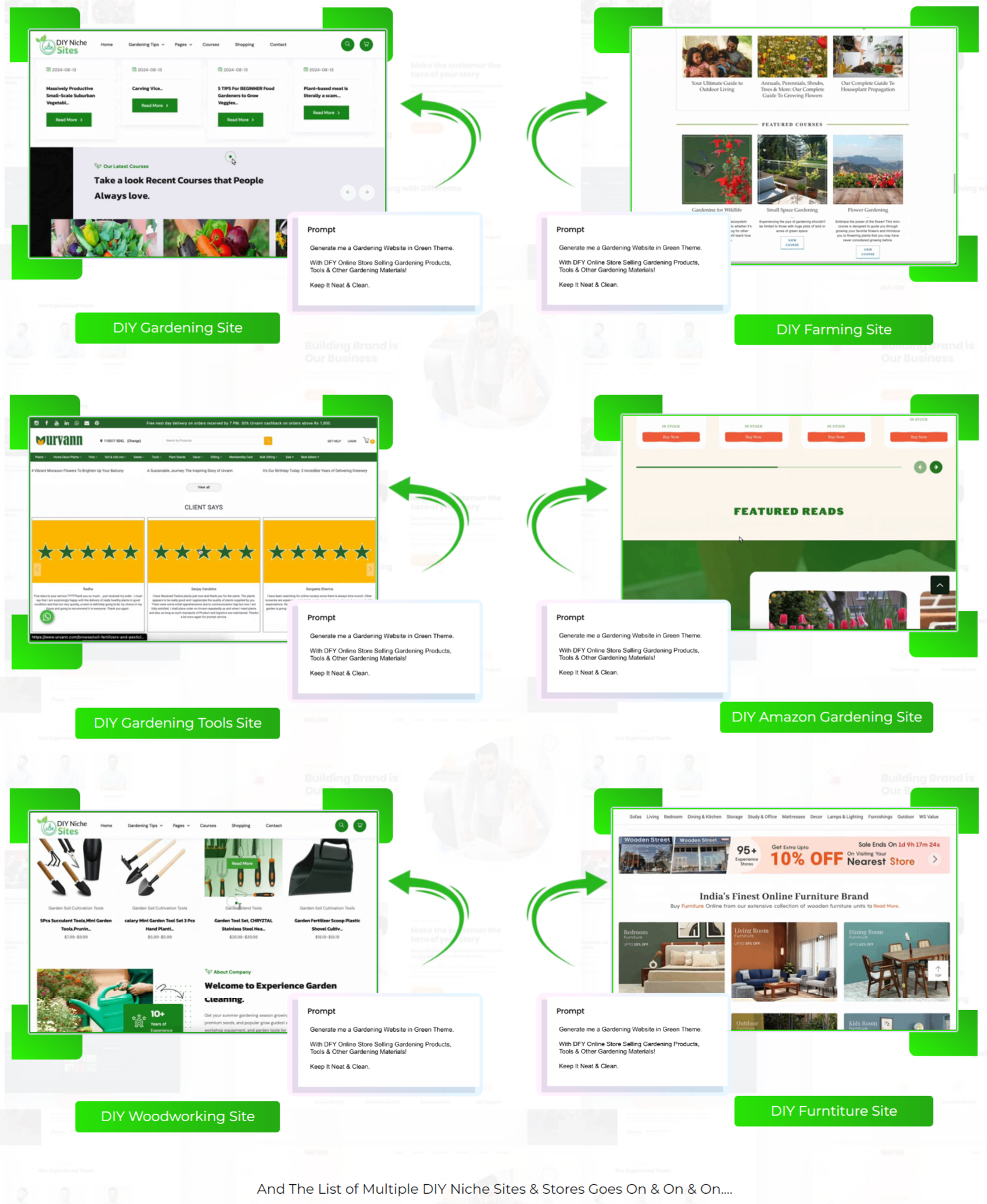 diy-niche-sites-review-categories