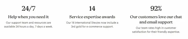 mailchimp-support-awards Mailchimp Customer Support awards and satisfaction rate of 92%