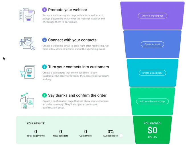 webinar-funnel-template GetResponse Conversion Funnel helps you connect your marketing activities, like landing pages, webinars, autoresponders, and more.