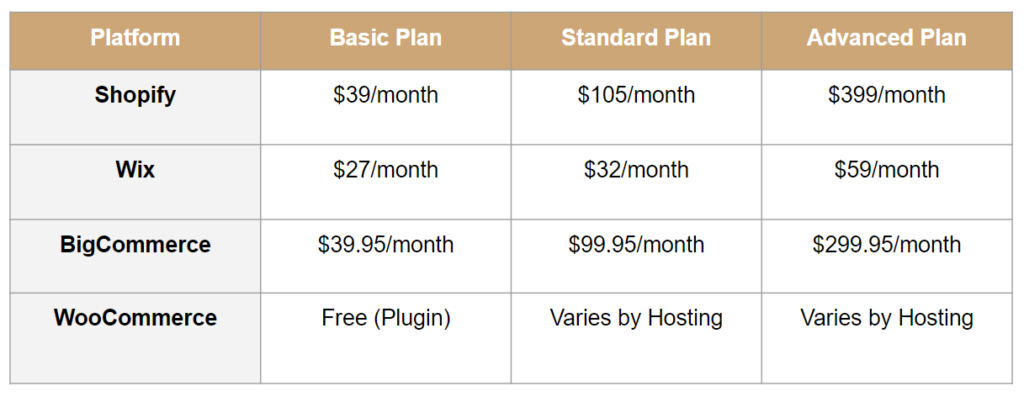 Cost & Pricing Plans - How to Start an Online Store