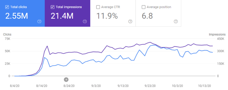 Domain-Blaster-for-increasing-traffic Compelling Reasons to Consider Purchasing Domain Blaster