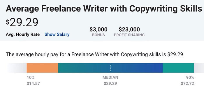 Payment Structure & Rates - Freelance Writing Platforms