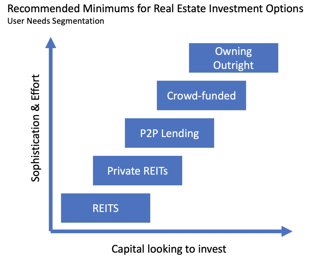 Step-by-Step Guide to Real Estate Investing for Beginners