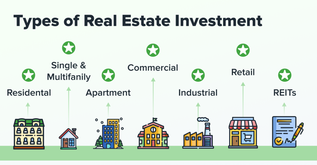 Types-of-Real-Estate-Investment