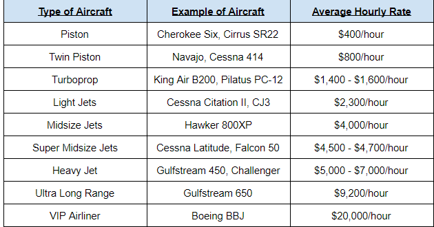 Understand the Cost to Rent a Private Jet