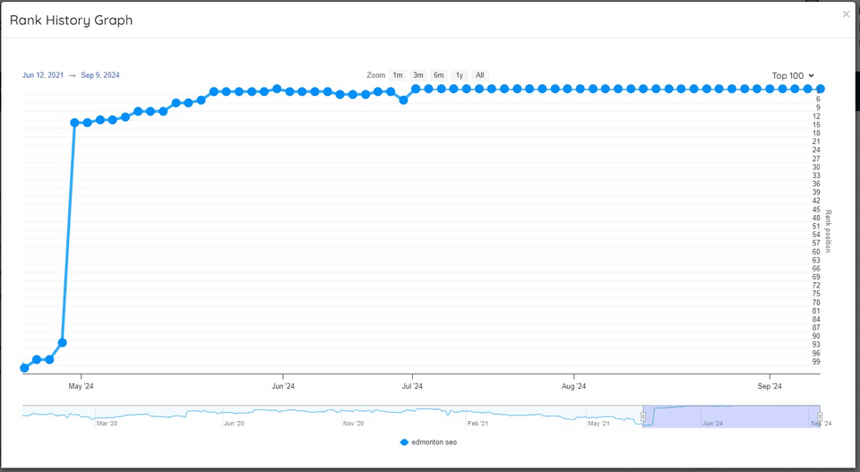 agency-traffic-magic-review-impressive