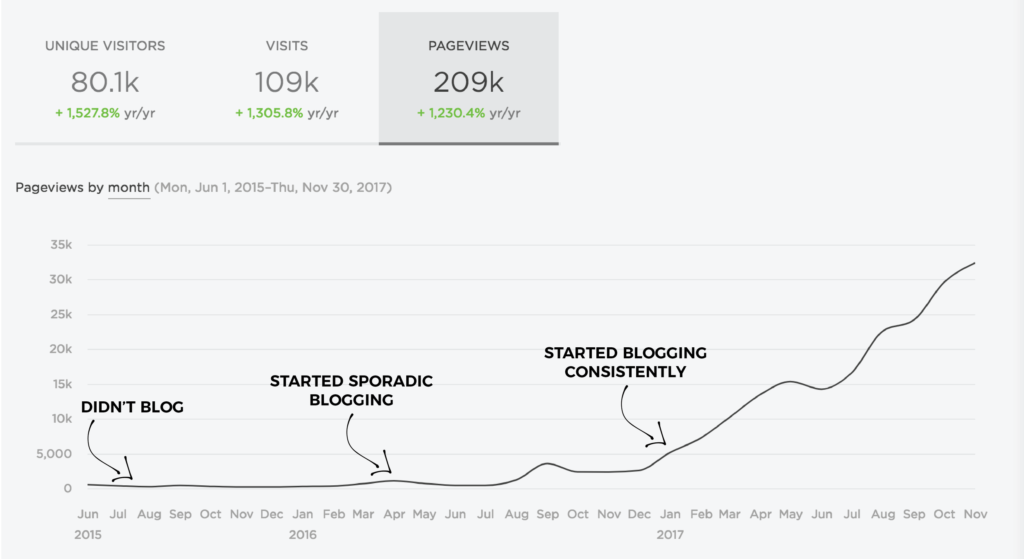 traffic-stats-ways-to-make-money-blogging