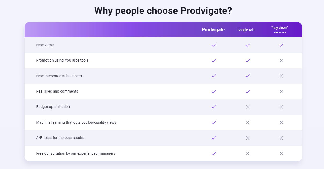 Why Grab Prodvigate